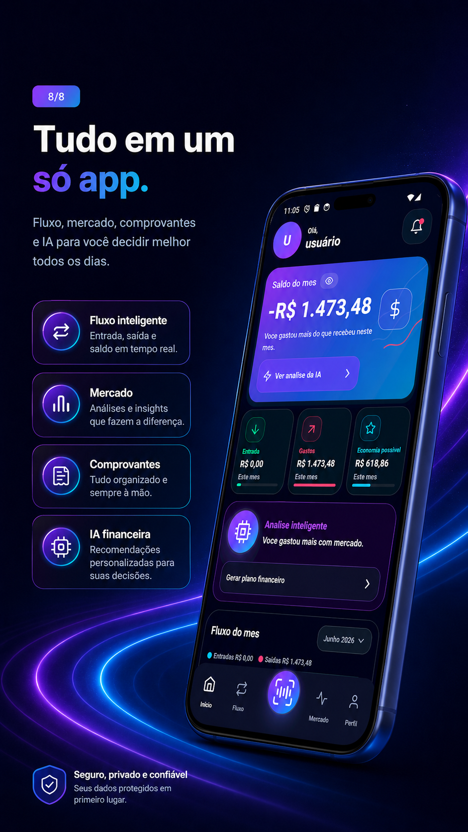 Resumo dos recursos do Cresce+